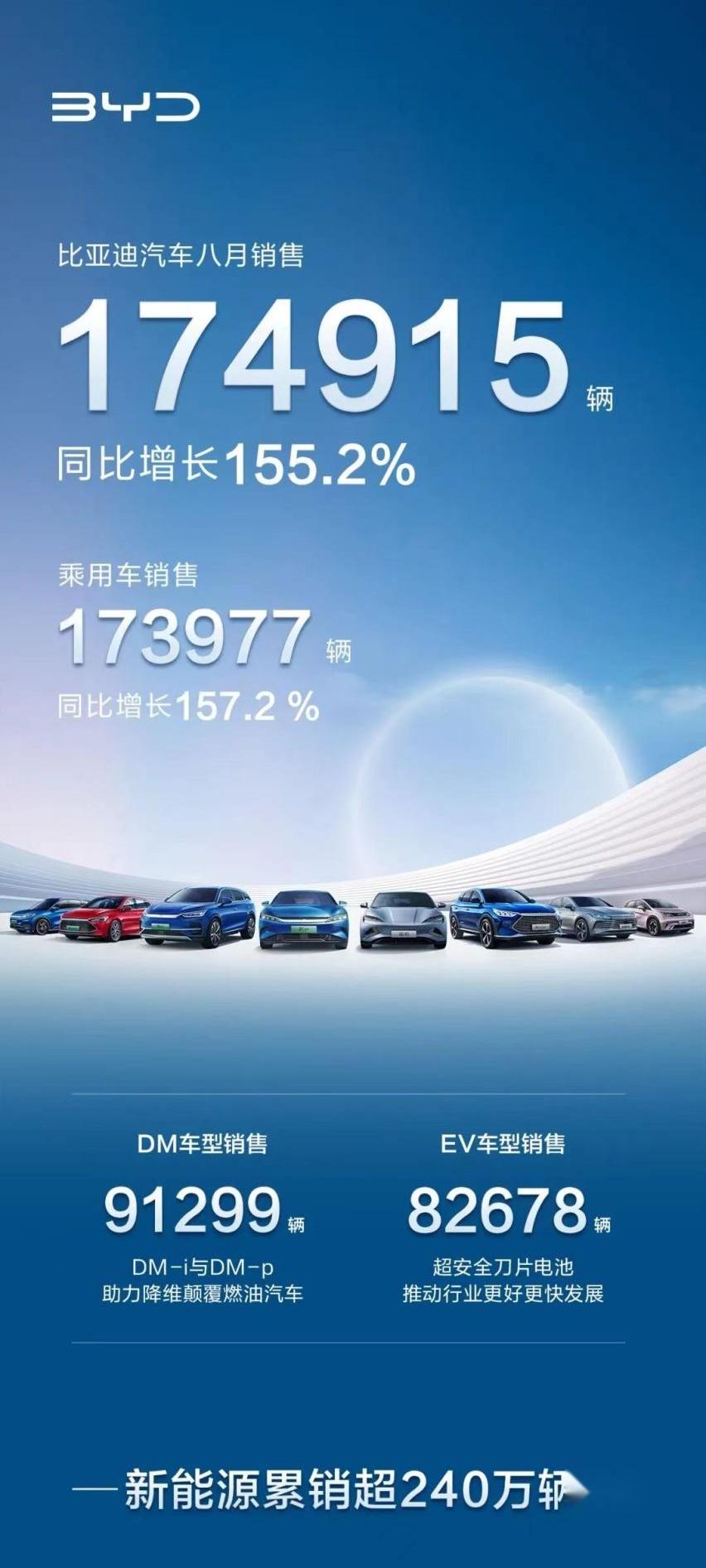 比亚迪,汉,海豚,驱逐舰05,护卫舰07