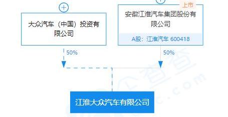 江淮,大众,发现,蔚来,宝马