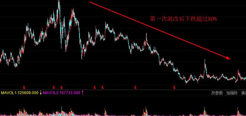 江淮,大众,发现,蔚来,宝马