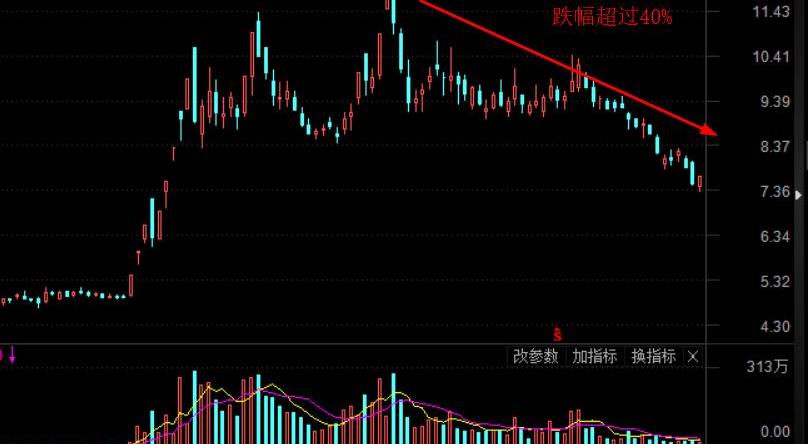 江淮,大众,发现,蔚来,宝马