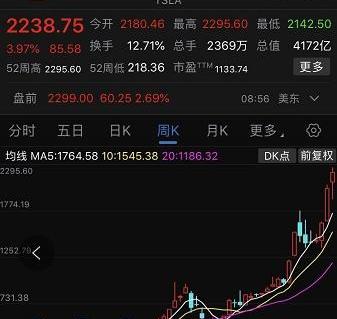 比亚迪,蔚来,特斯拉,小鹏,理想汽车