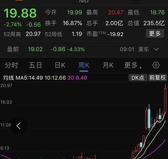 比亚迪,蔚来,特斯拉,小鹏,理想汽车