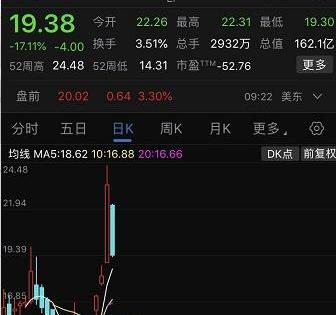 比亚迪,蔚来,特斯拉,小鹏,理想汽车