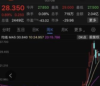 比亚迪,蔚来,特斯拉,小鹏,理想汽车