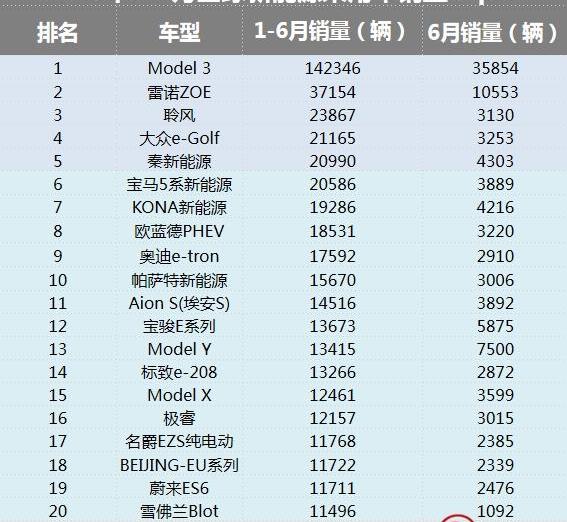 比亚迪,蔚来,特斯拉,小鹏,理想汽车