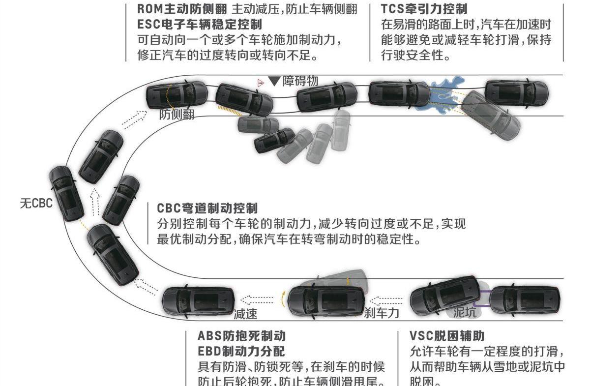 探界者,雪佛兰,北京,远程