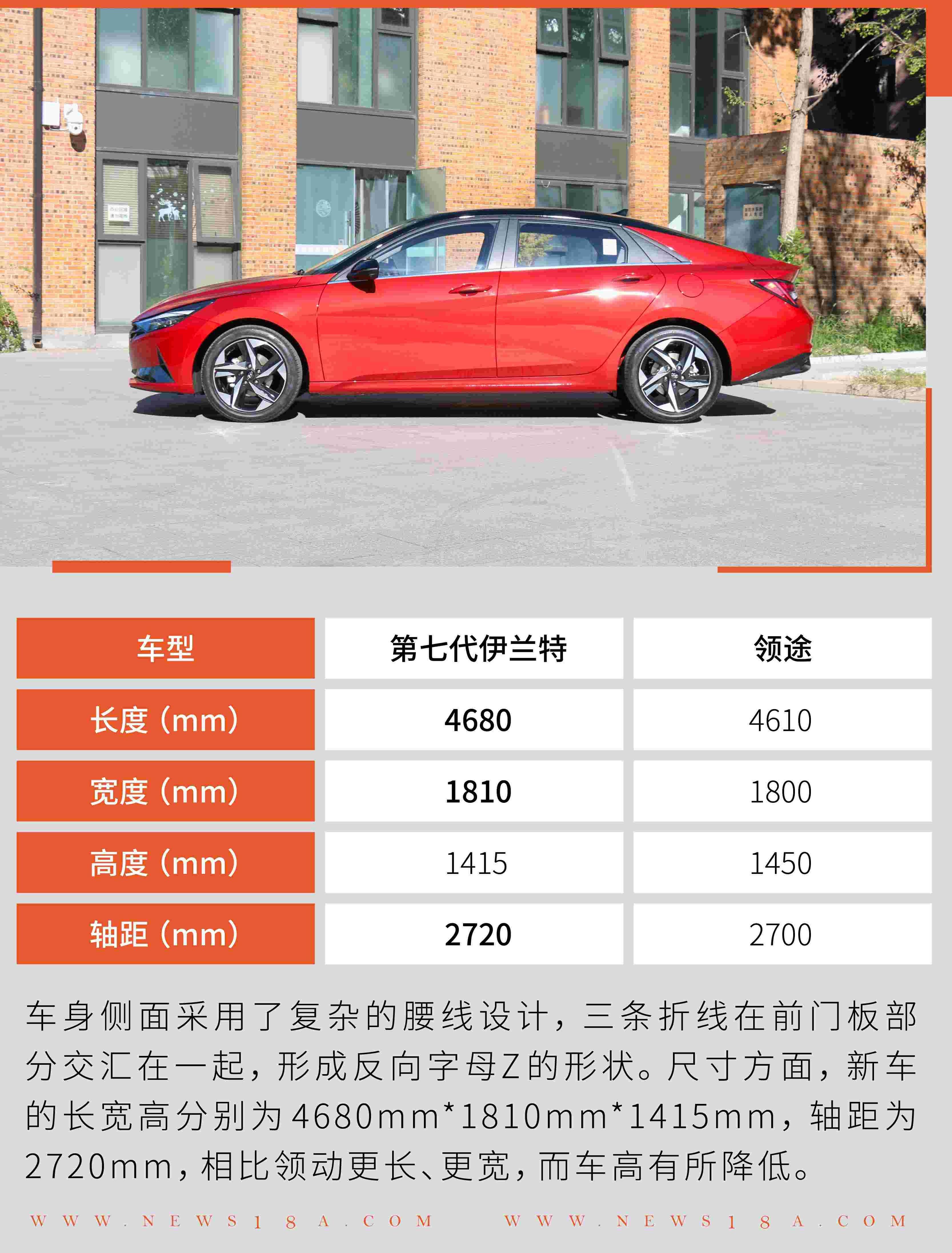 伊兰特,北京,发现,现代
