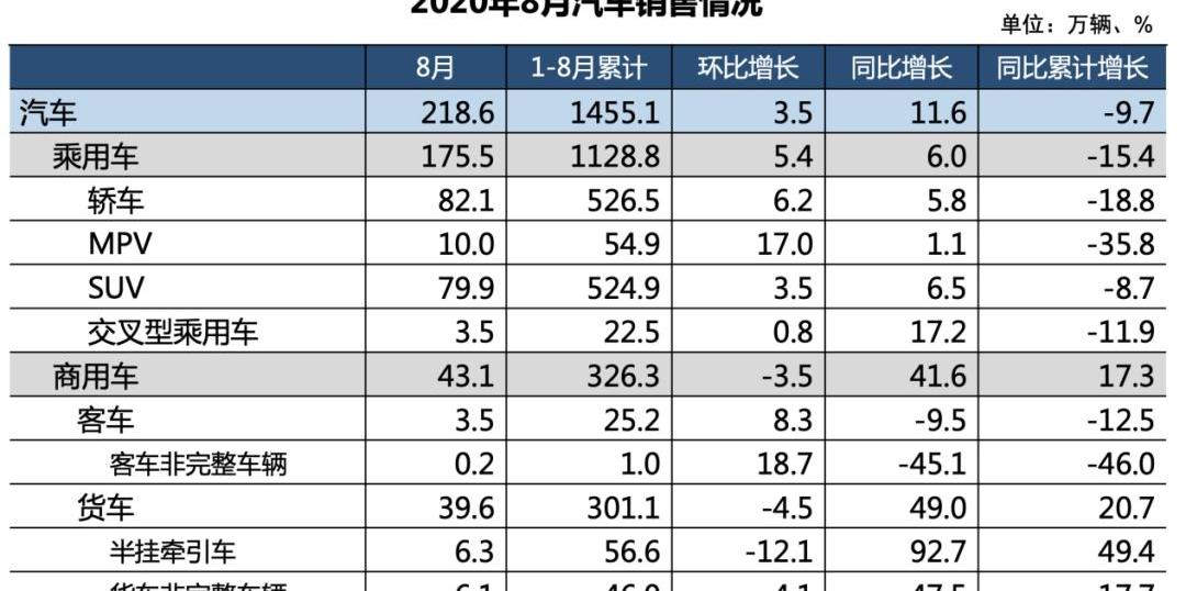 长安,东风,长安CS75,本田,别克