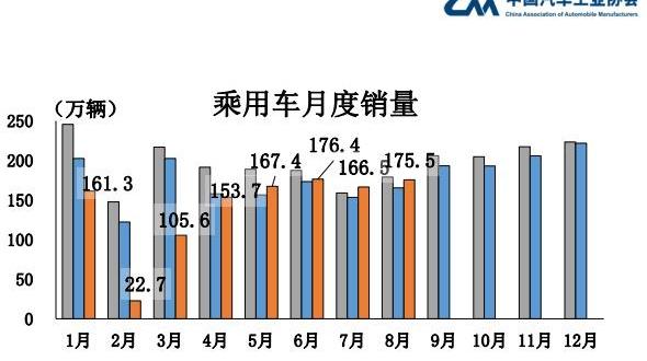 长安,东风,长安CS75,本田,别克