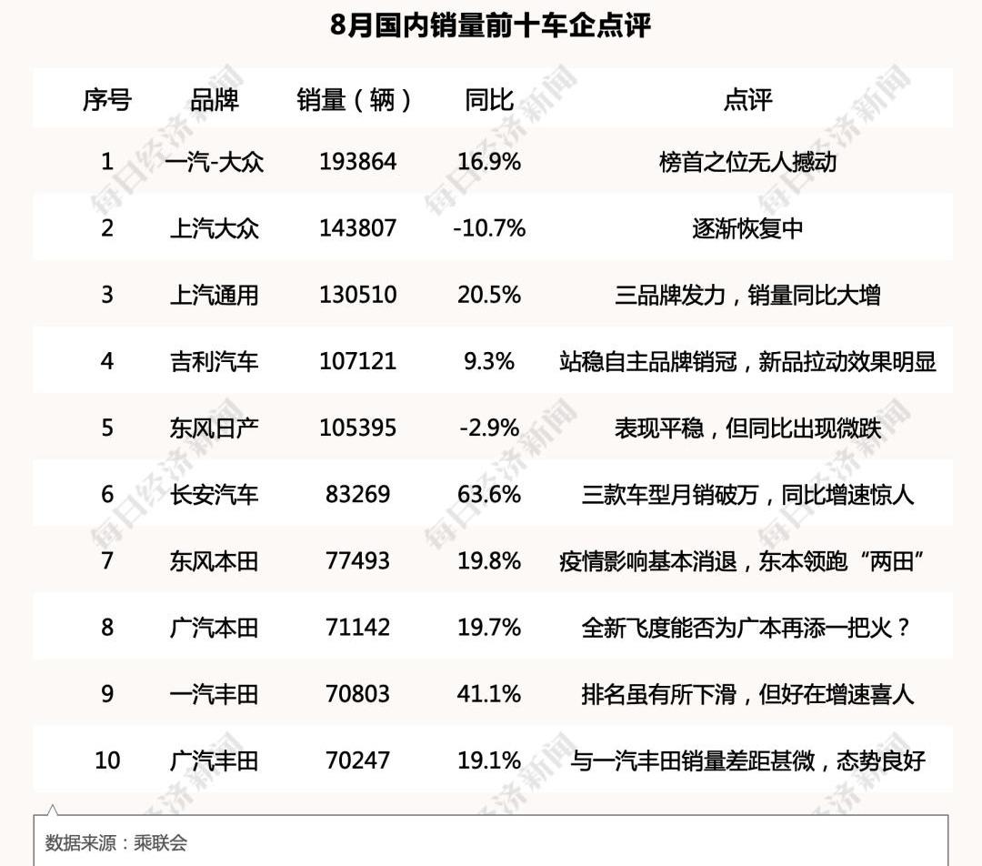 长安,东风,长安CS75,本田,别克