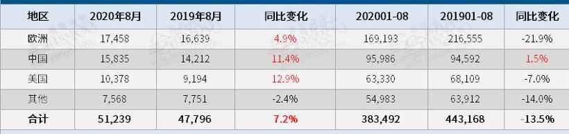 沃尔沃,沃尔沃XC60,沃尔沃XC90