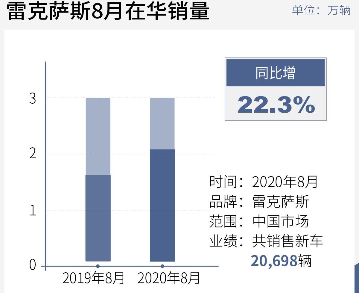 雷克萨斯,雷克萨斯ES
