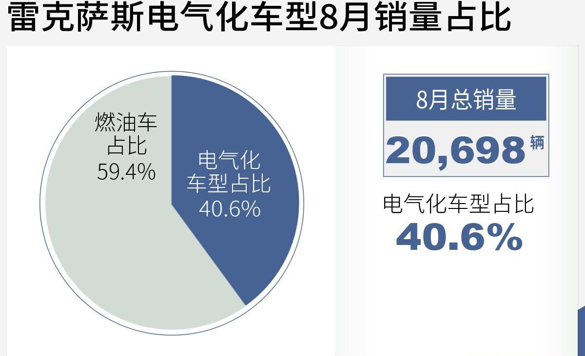 雷克萨斯,雷克萨斯ES
