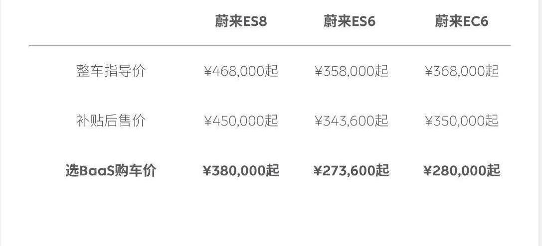 蔚来,理念
