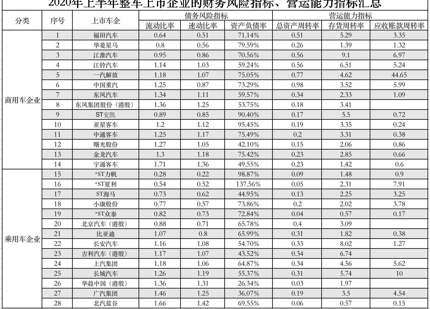海马,众泰,一汽,力帆汽车,安凯客车