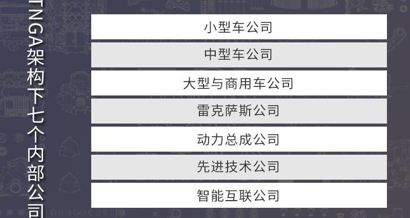 丰田,雷克萨斯,雷克萨斯ES,RAV4荣放,卡罗拉