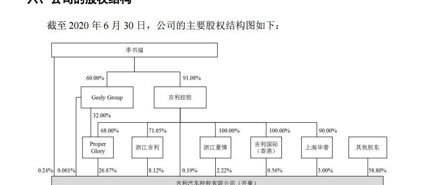 吉利汽车,北京,领克