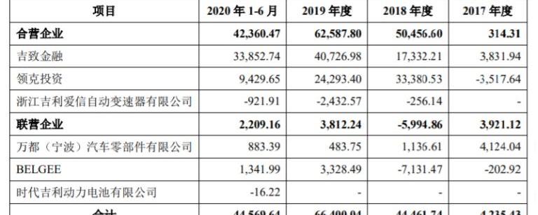 吉利汽车,领克,沃尔沃