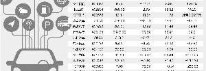 比亚迪,长安,长城,广汽集团,大众