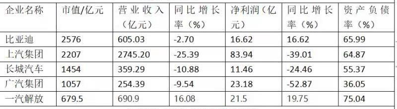 比亚迪,长安,长城,宝马,一汽