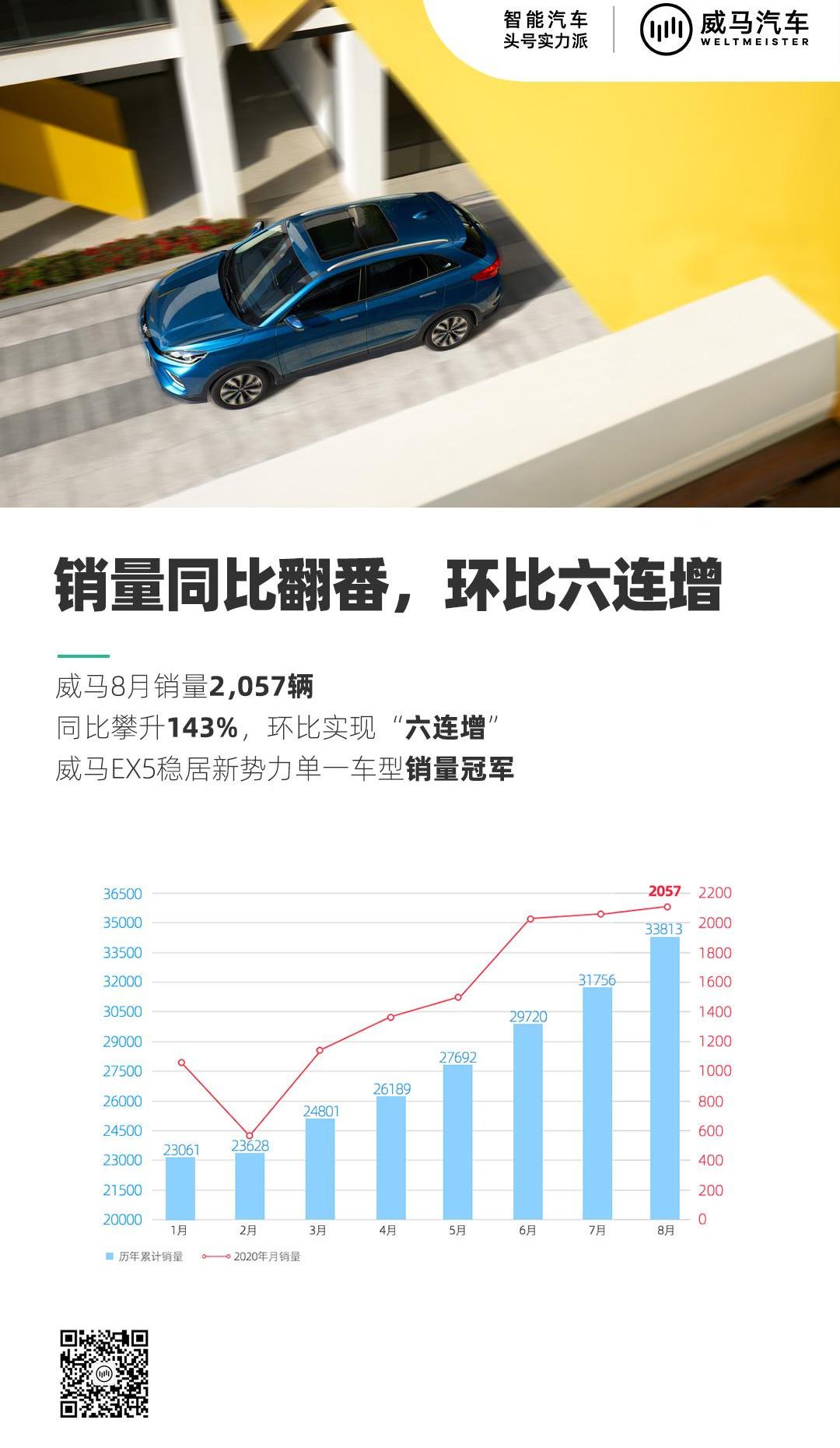 威马汽车