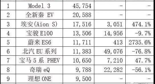 吉利汽车,理想汽车,理想ONE,比亚迪,特斯拉