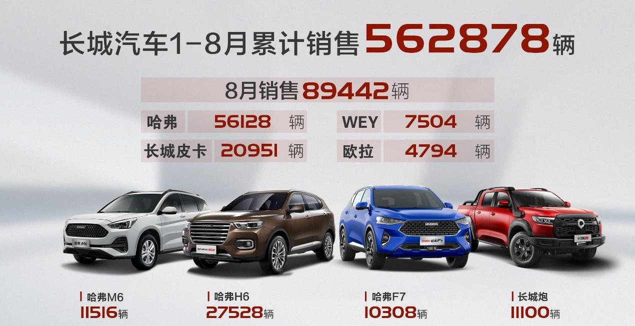 长城,哈弗,欧拉,哈弗M6,哈弗H6