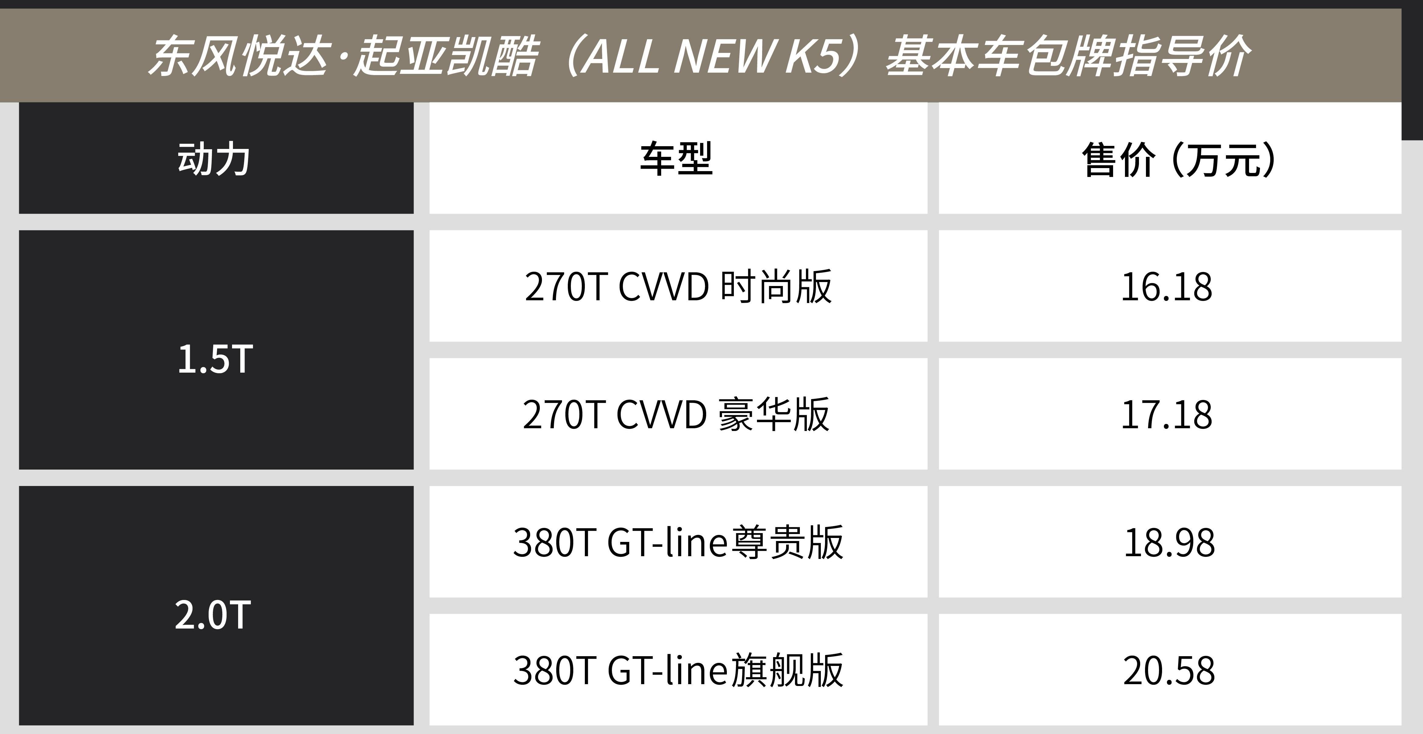 东风,起亚,现代