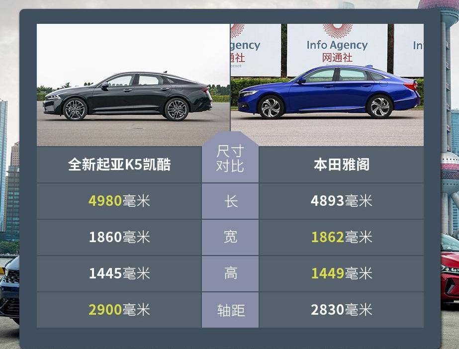 雅阁,东风,起亚,本田,起亚K5