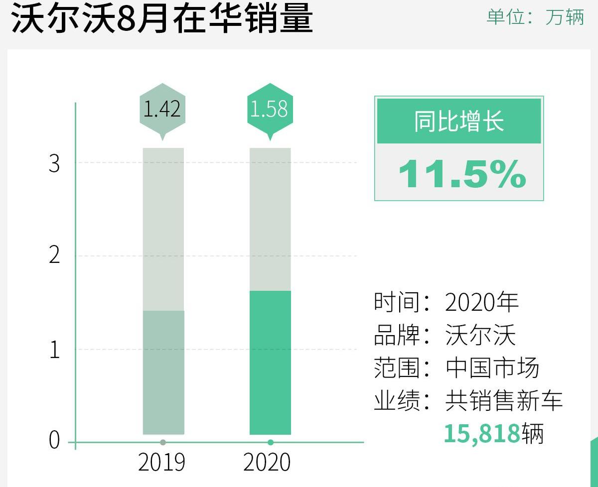 沃尔沃,理念,沃尔沃XC60