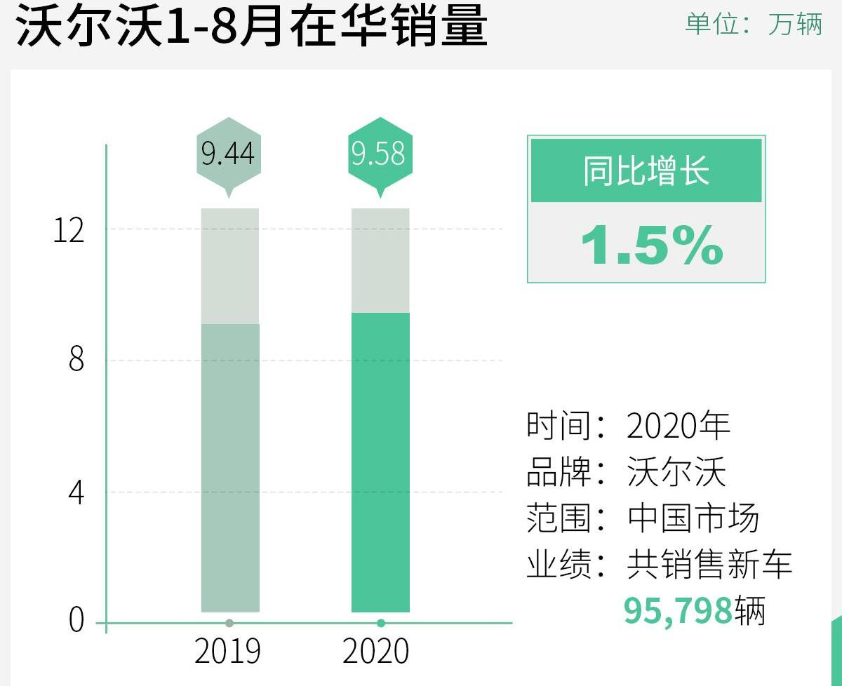 沃尔沃,理念,沃尔沃XC60