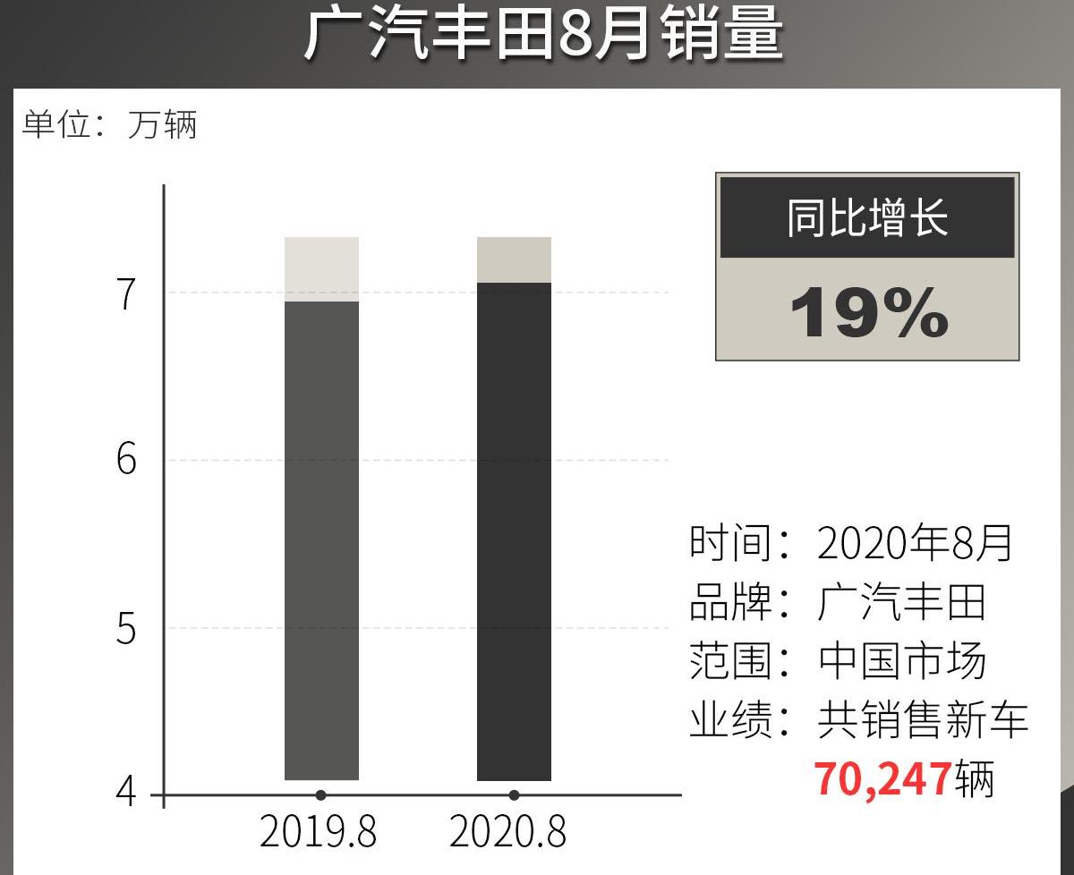丰田,威兰达,雷凌,凯美瑞,汉兰达