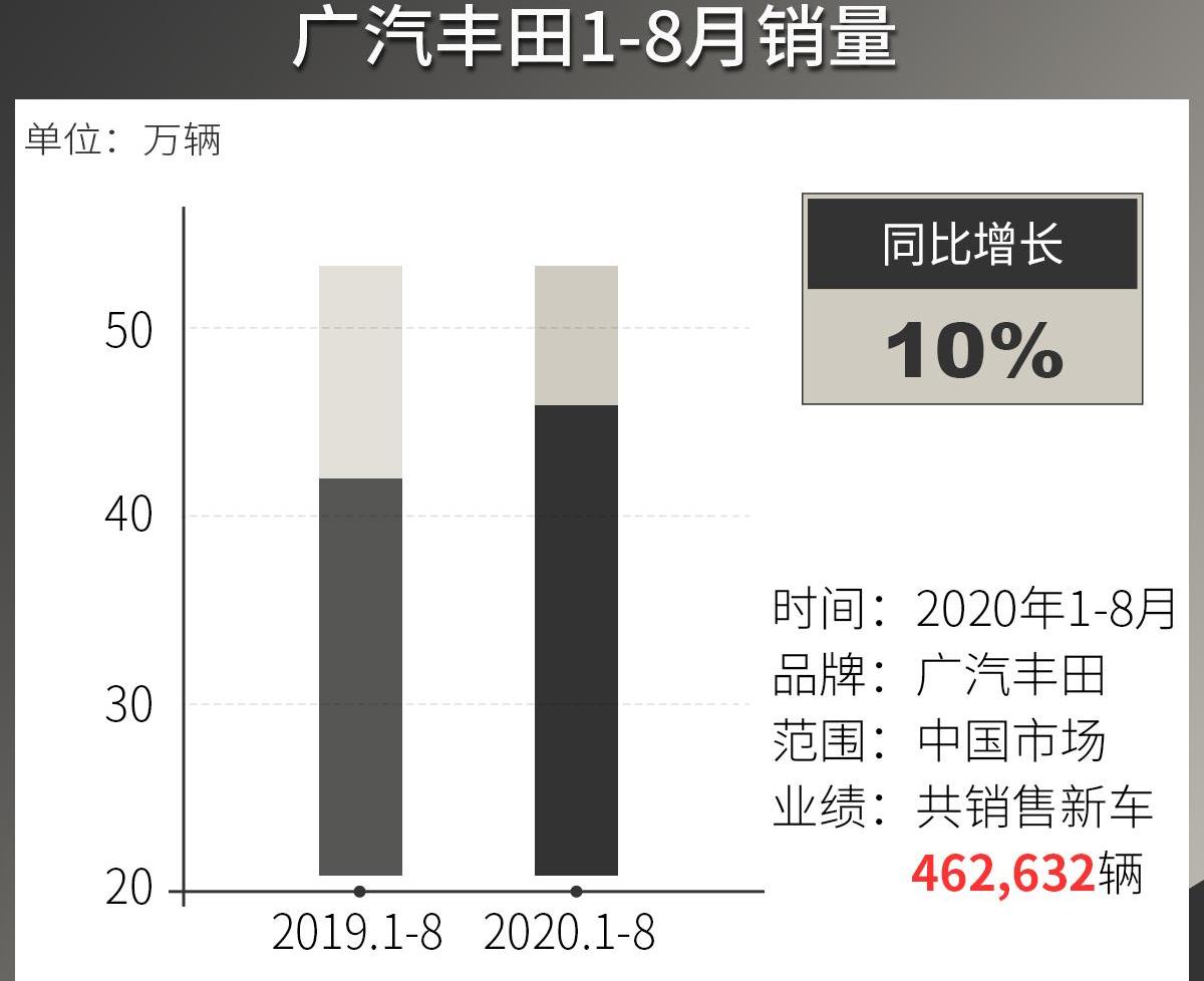 丰田,威兰达,雷凌,凯美瑞,汉兰达