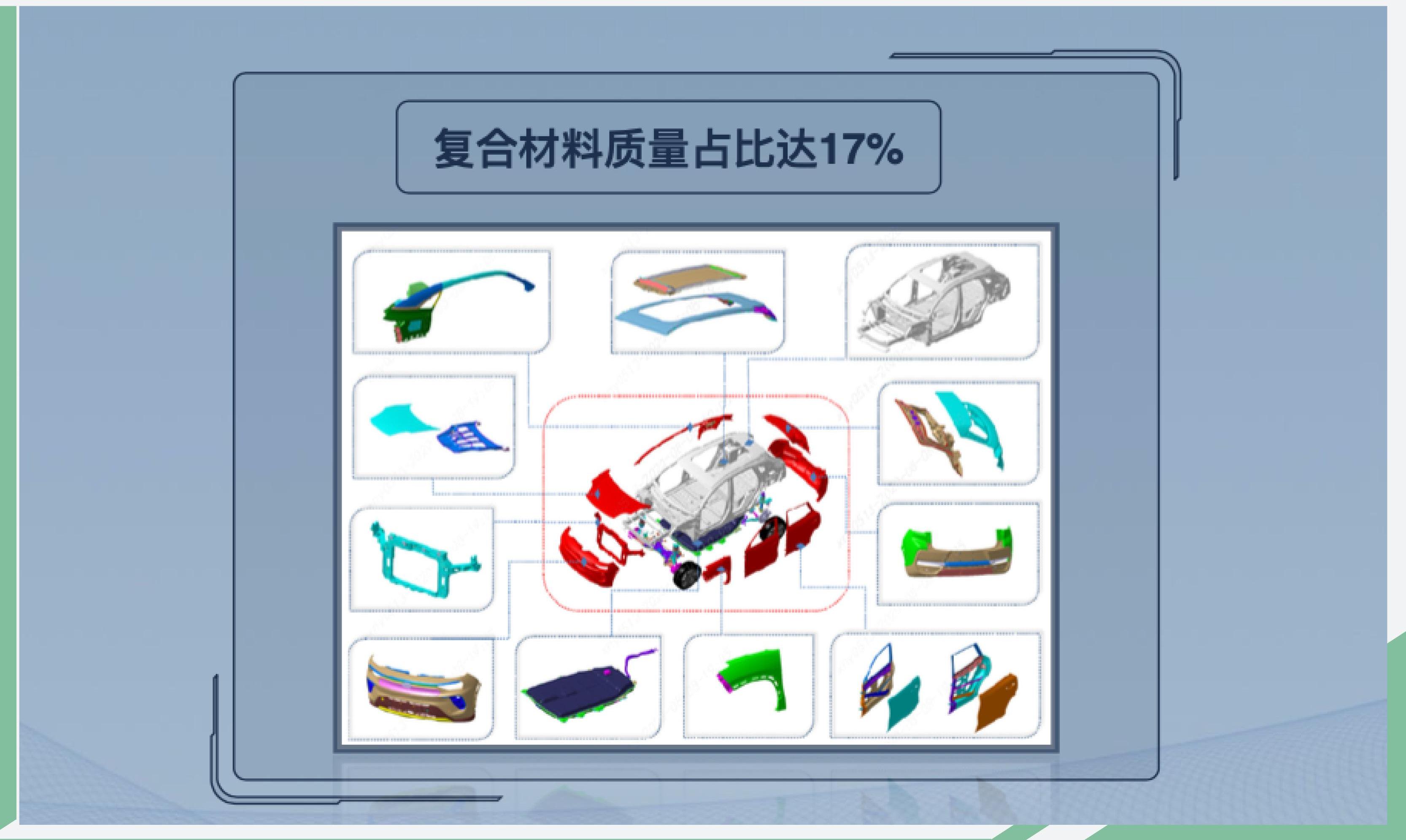 奇瑞,奇瑞新能源,大众,丰田,理念