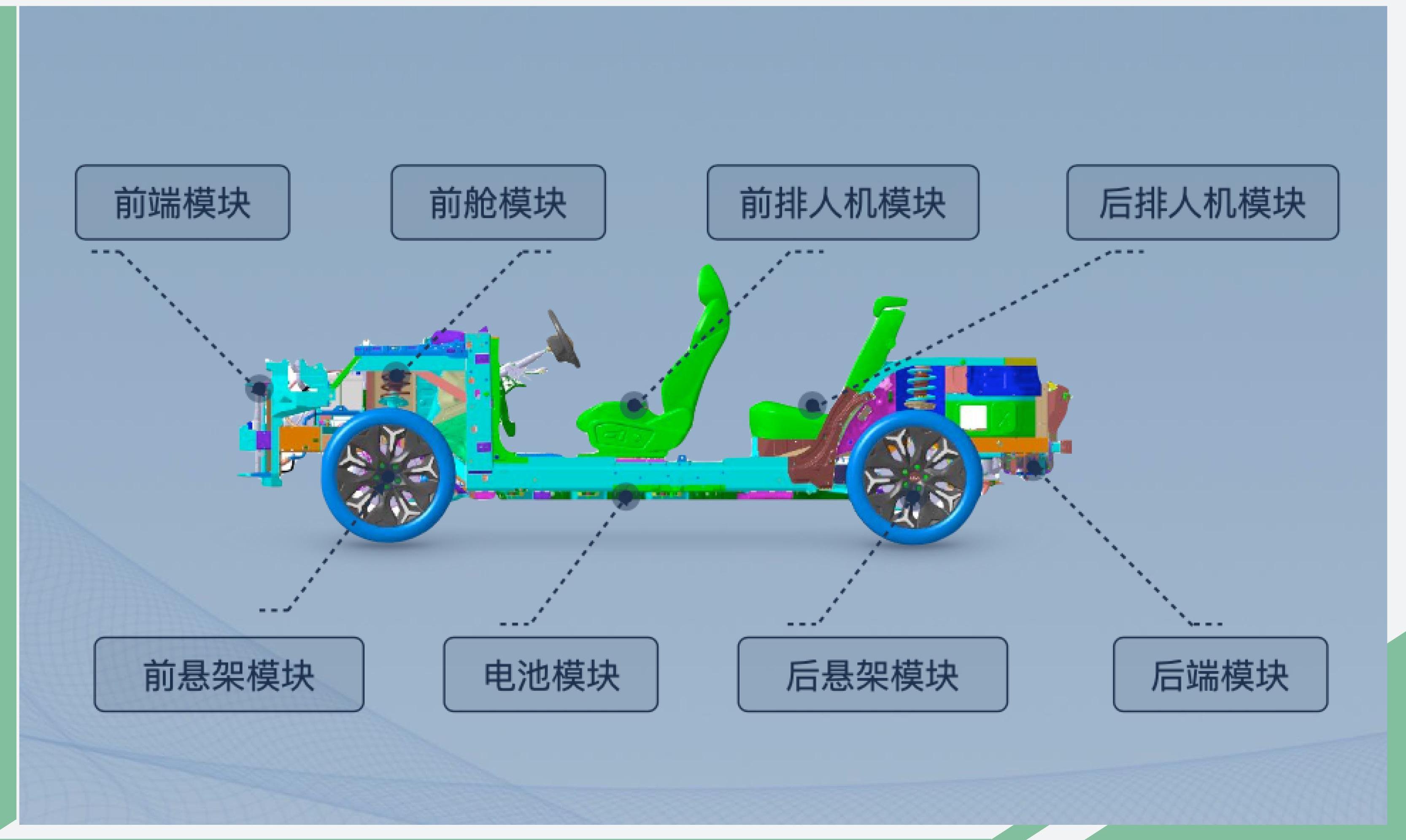 奇瑞,奇瑞新能源,大众,丰田,理念
