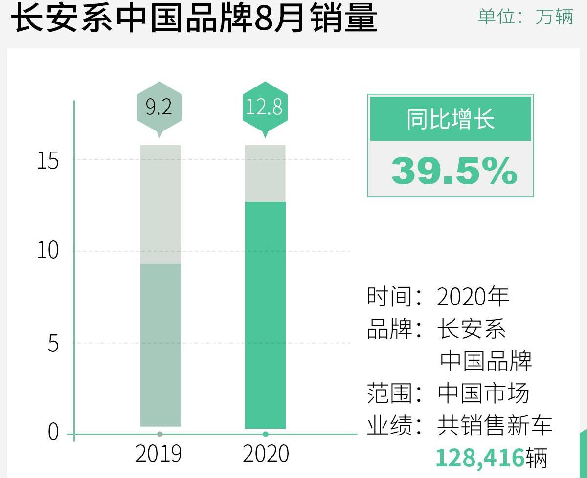 长安,马自达,福特,鲸,锐程CC