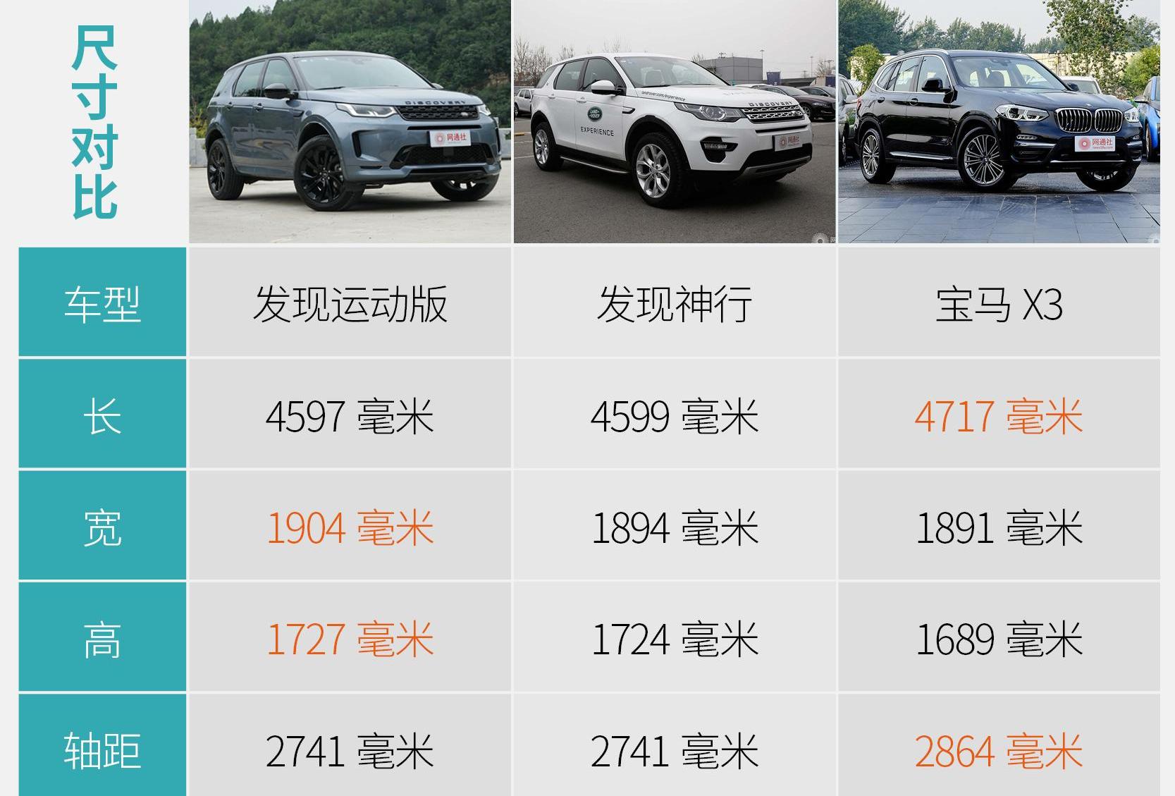 发现,发现运动版,路虎,捷豹,奇瑞