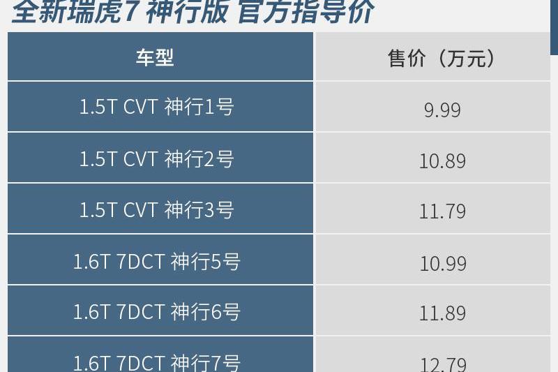 瑞虎7,奇瑞,哈弗,哈弗H6,瑞虎8