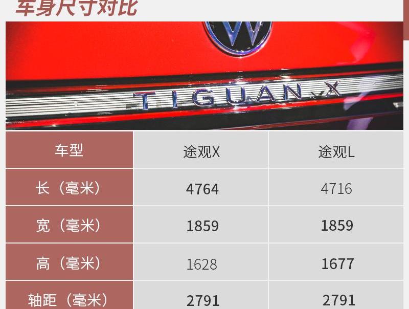 途观L,大众,奥迪,奥迪Q3,奥迪Q3 Sportback