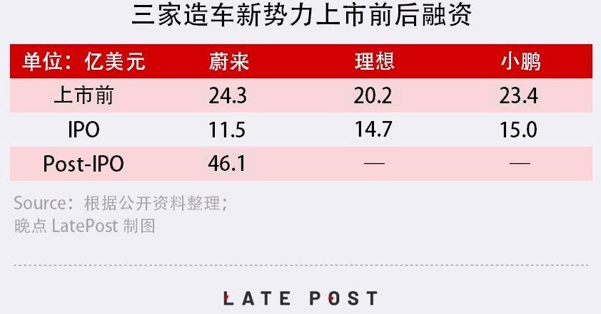 蔚来,小鹏,特斯拉,Model 3,理想汽车