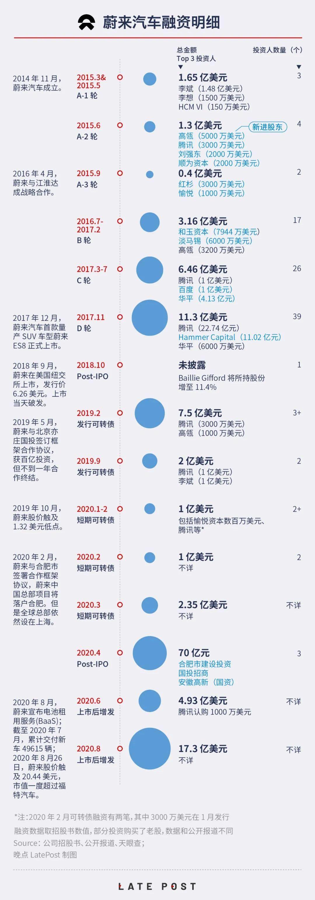 蔚来,小鹏,特斯拉,Model 3,理想汽车