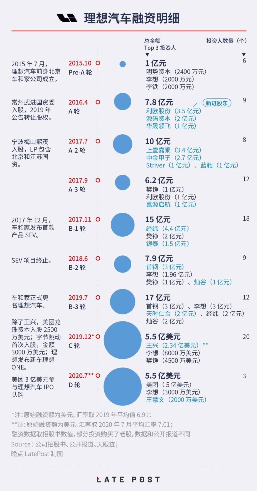蔚来,小鹏,特斯拉,Model 3,理想汽车