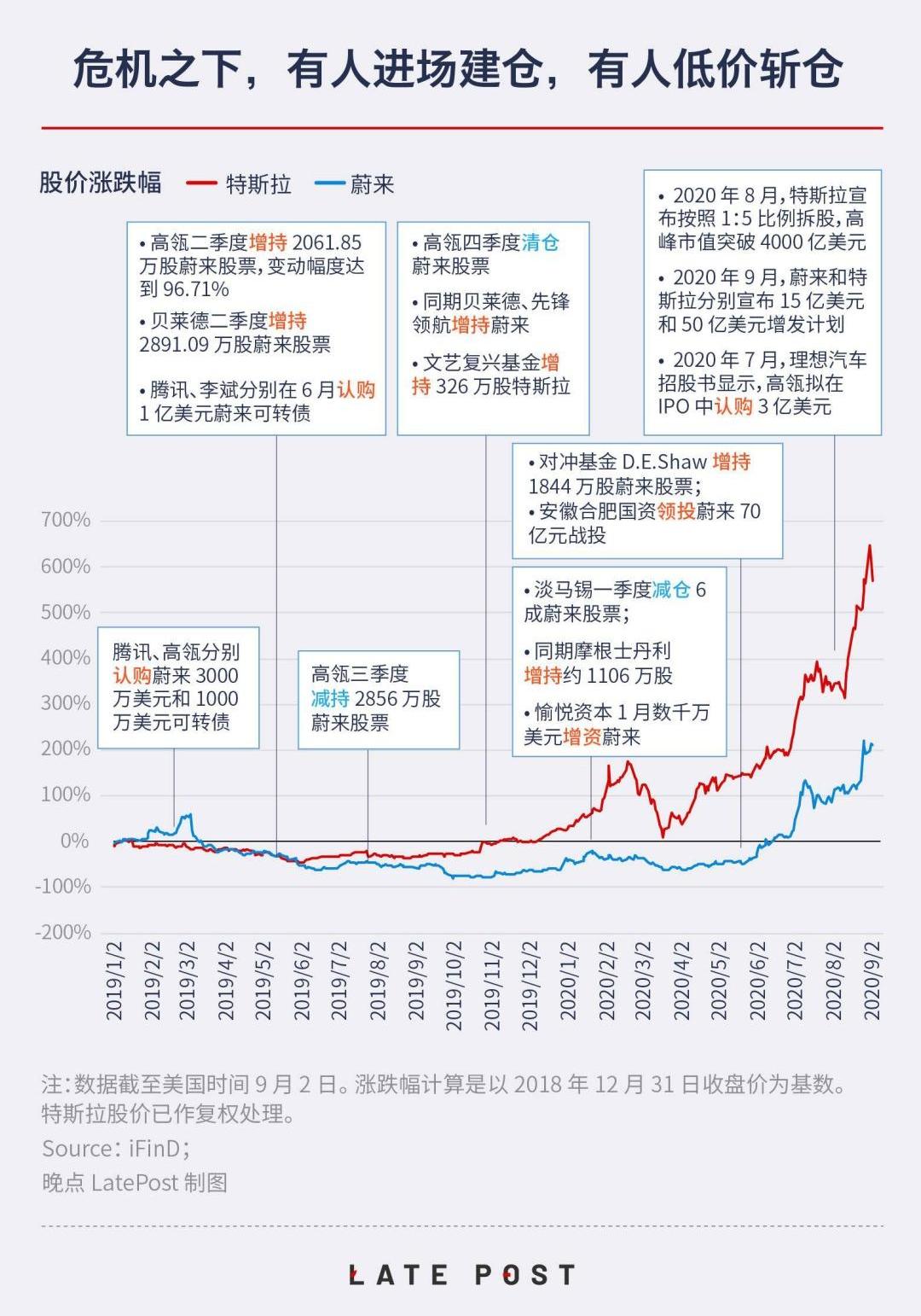 蔚来,小鹏,特斯拉,Model 3,理想汽车