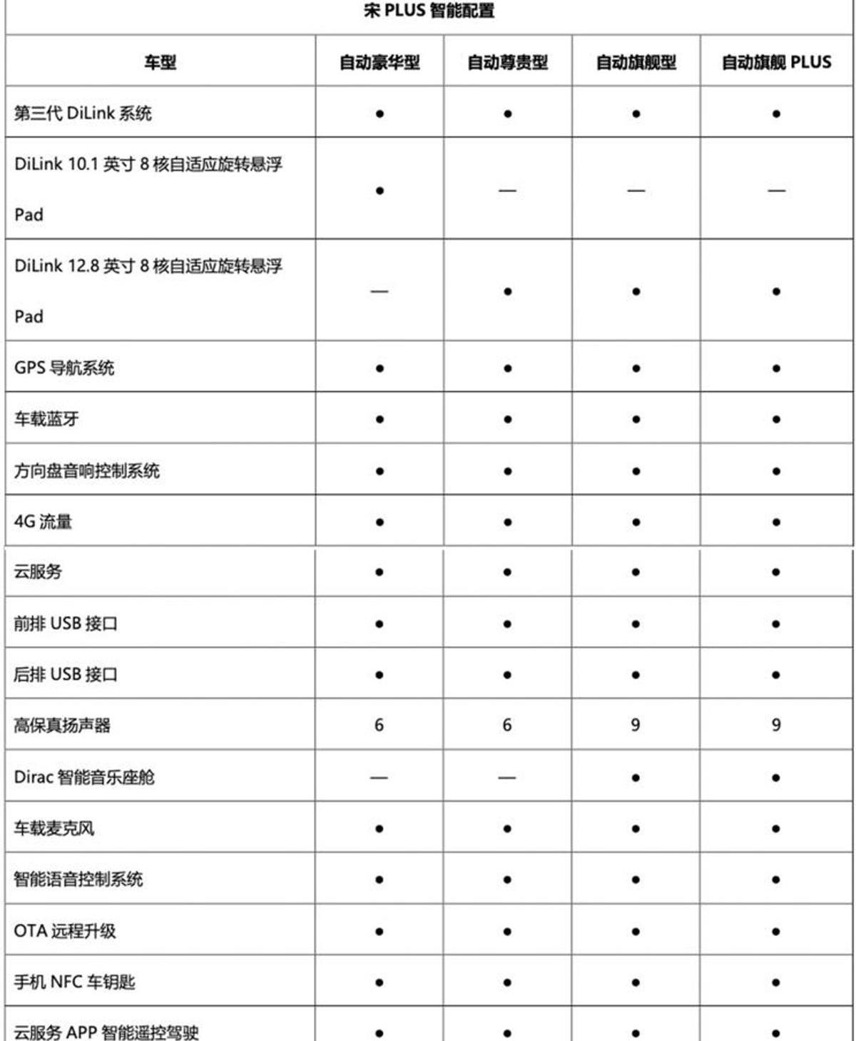 比亚迪