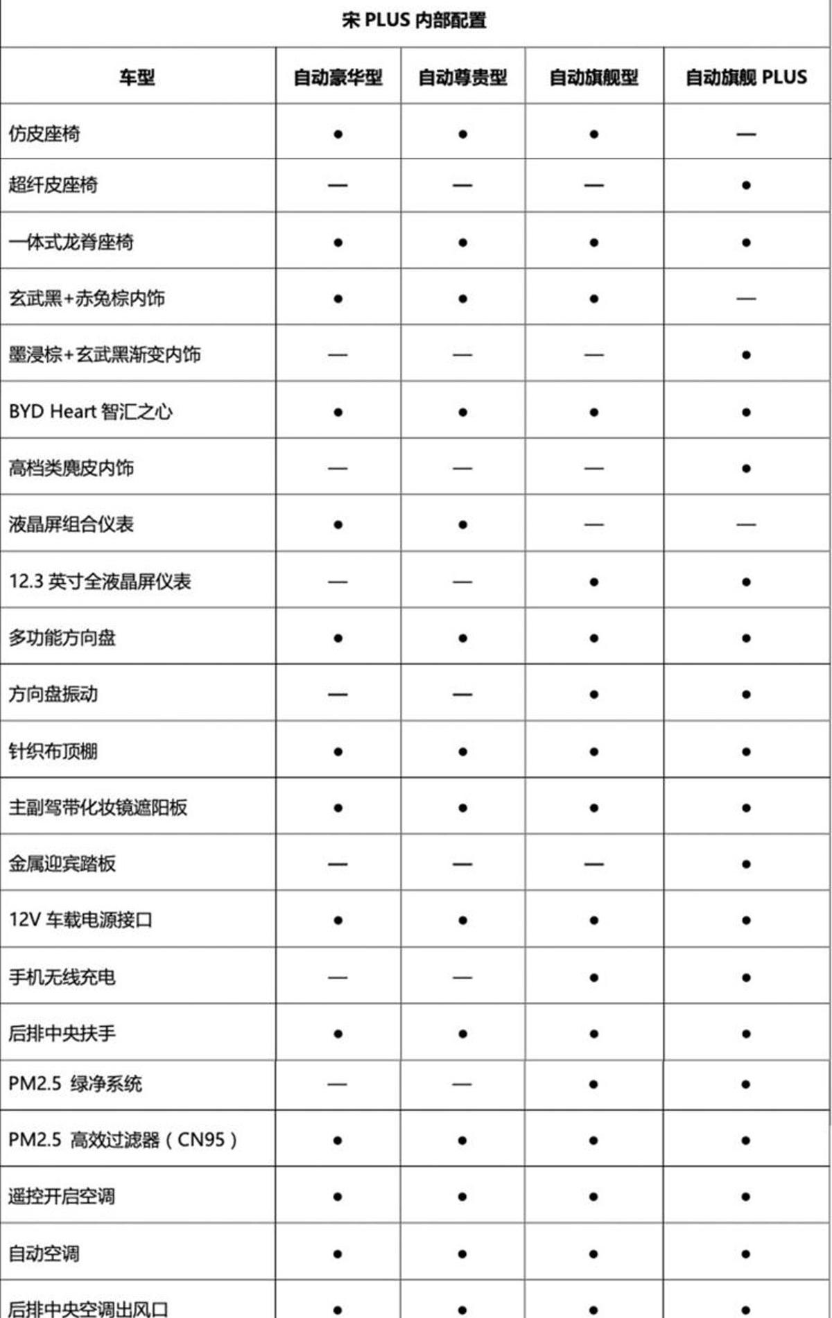 比亚迪