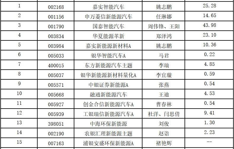 理想汽车,发现,特斯拉,蔚来,中国重汽