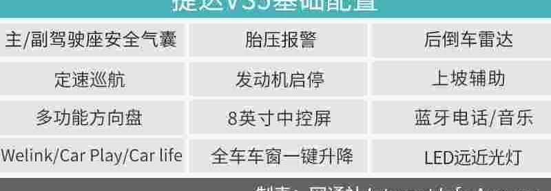 捷达,捷达VS5,传祺GS4,大众,广汽传祺