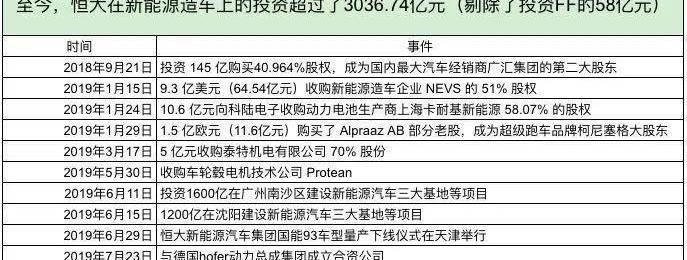红杉,蔚来,小鹏,特斯拉,比亚迪