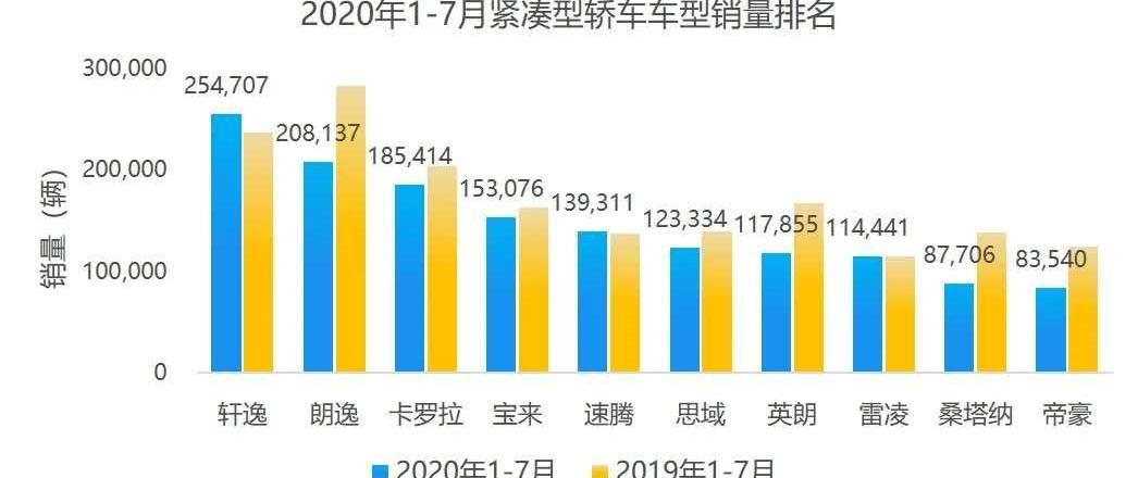 思域,沃尔沃,博瑞,长安,领克