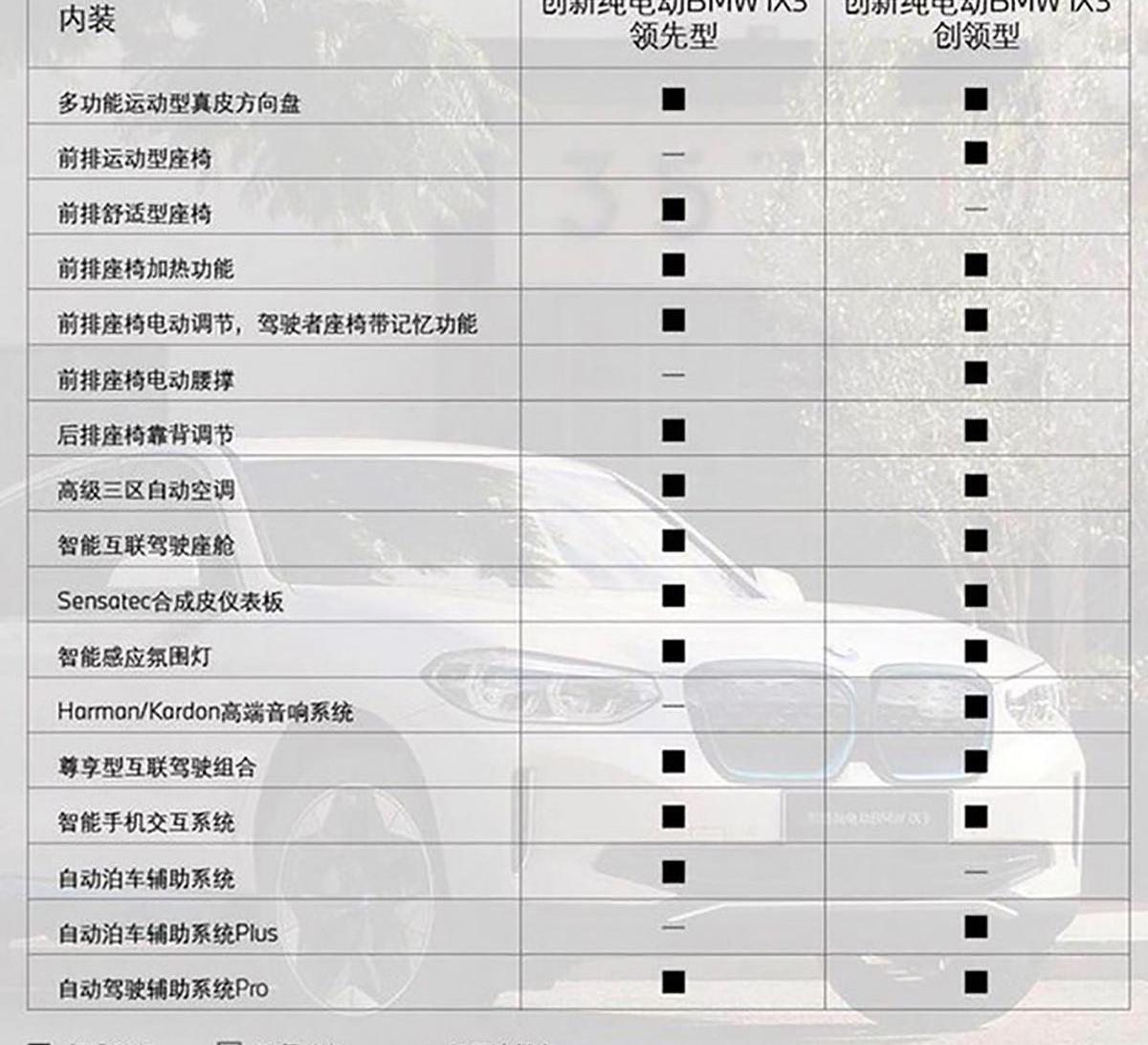 宝马,宝马iX3,曼